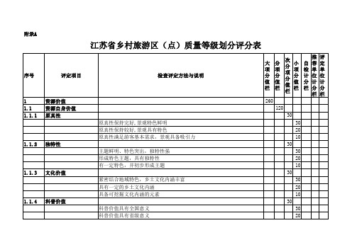 附录A江苏省乡村旅游区评分细则20140412