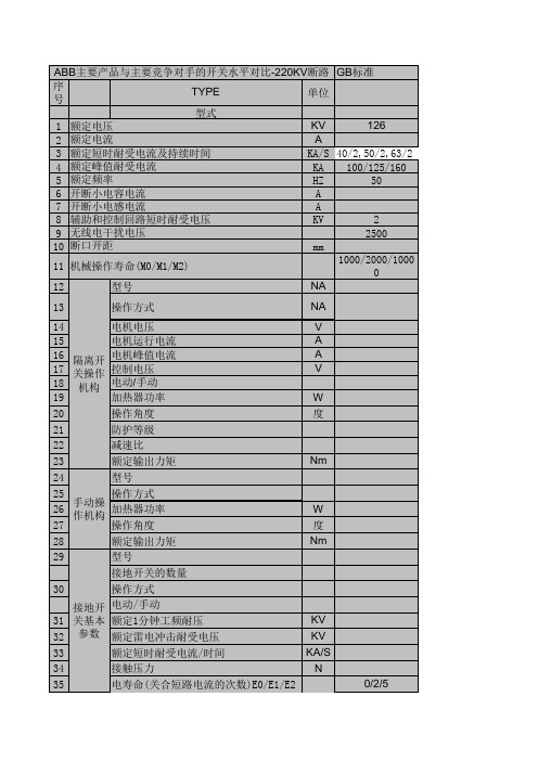 主要隔离开关的技术参数比较表