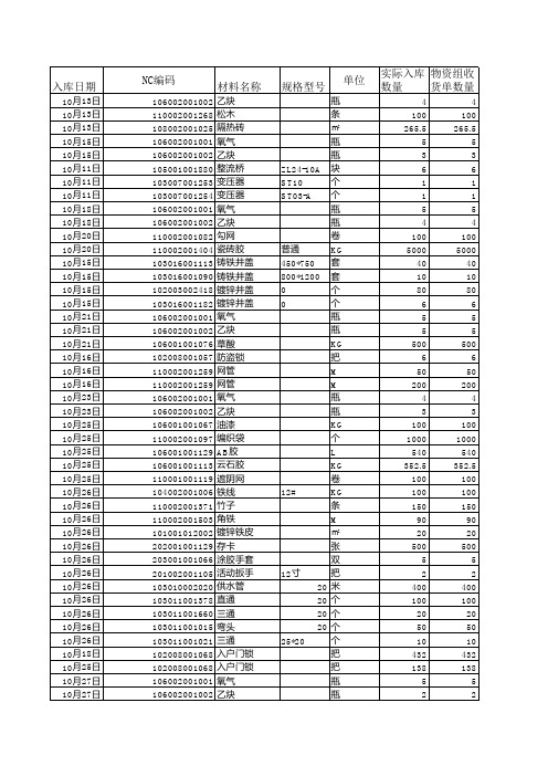 推荐-永和二期3月进存销及出入库流水台账 精品