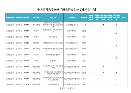 中国医科大学2018年博士研究生分专业招生计划