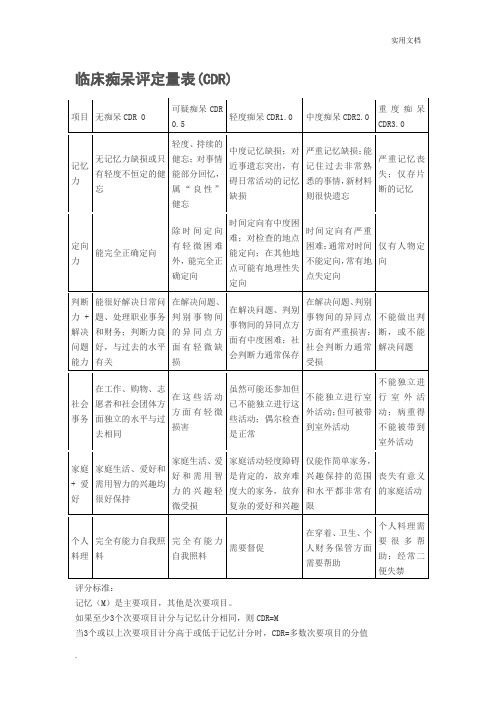 临床痴呆评定量表