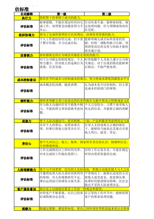 后备干部库能力评定