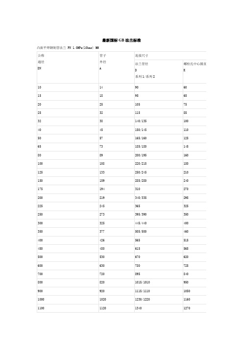 最新国标GB法兰标准