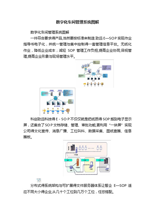 数字化车间管理系统图解