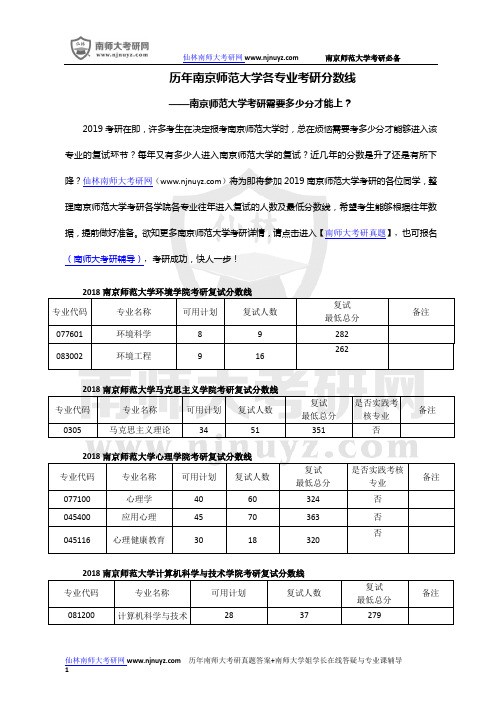 历年南京师范大学各专业考研分数线-南师大考研需要多少分才能上？-南京师范大学考研近年分数变化大吗？