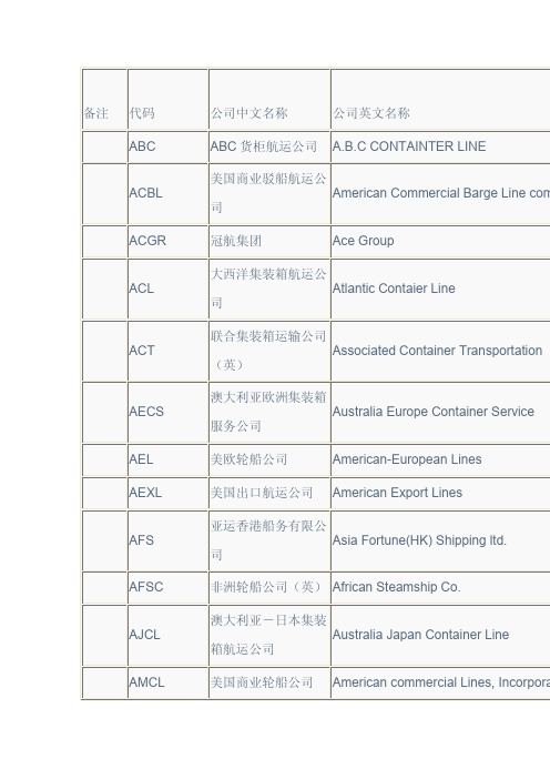 世界主要船务公司