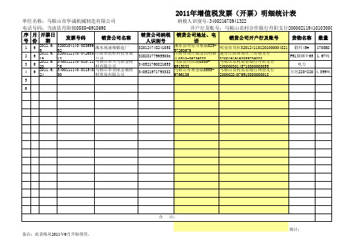 华诚锻造增值税发票统计表