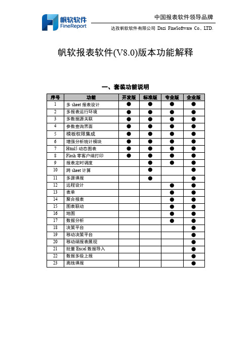 FineReport版本功能解释