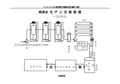 纯净水生产工艺流程图