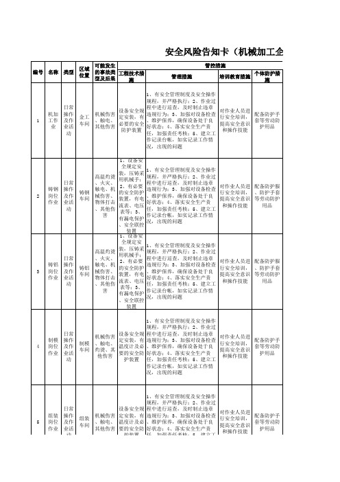 安全风险告知卡(机械加工企业)