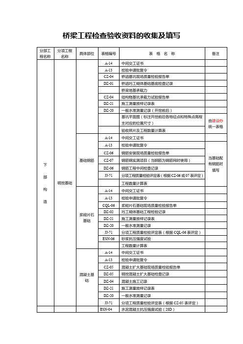 桥梁工程检查验收资料