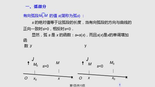 曲率及其曲率半径的计算PPT课件