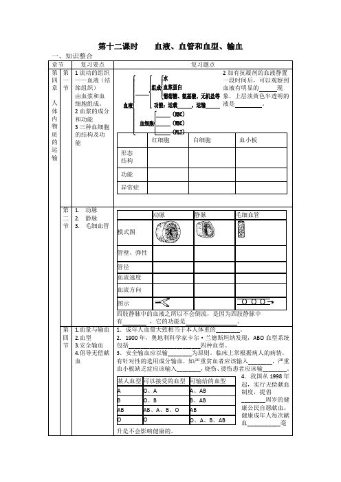 第十二课时    血液、血管和血型、输血