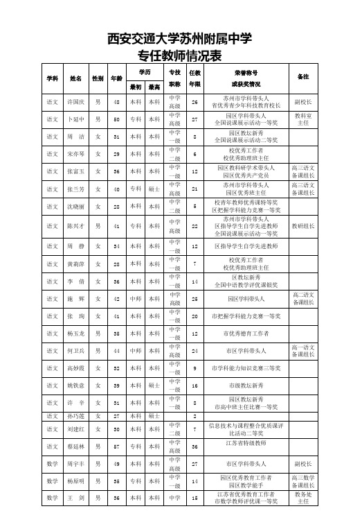 西安交通大学苏州附属中学