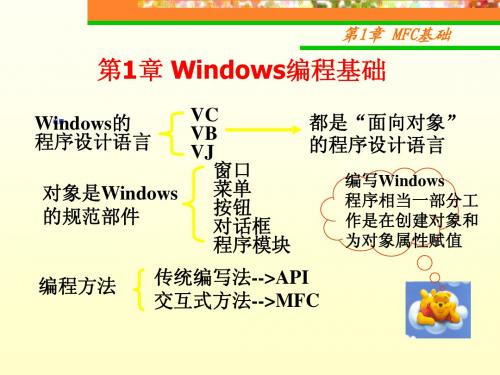 第1章  API编程基础