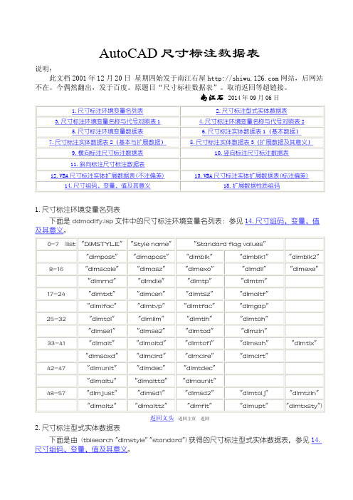 AutoCAD尺寸标注数据表