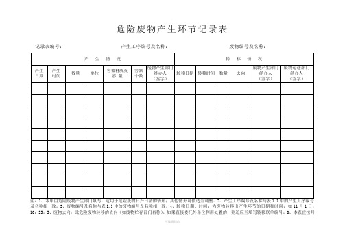 危险废物(危废)产生单位台账