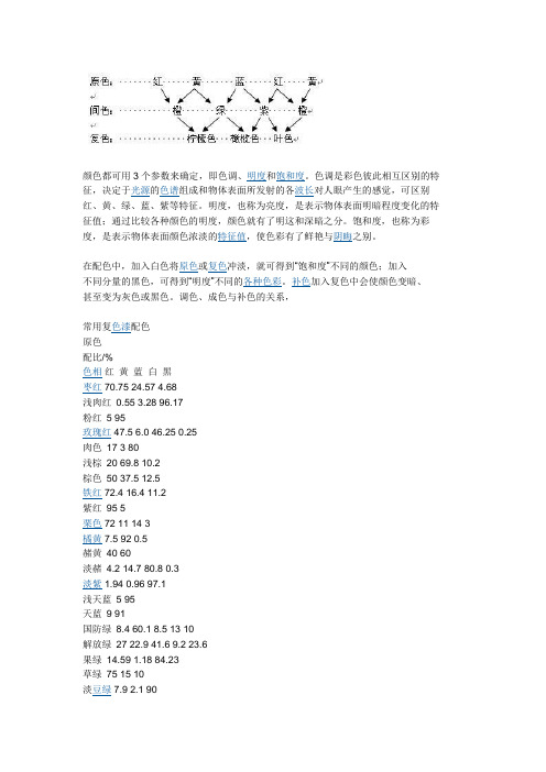 颜色都可用3个参数来确定