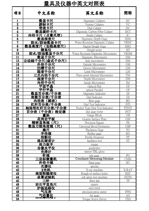量具名称中英文对照表