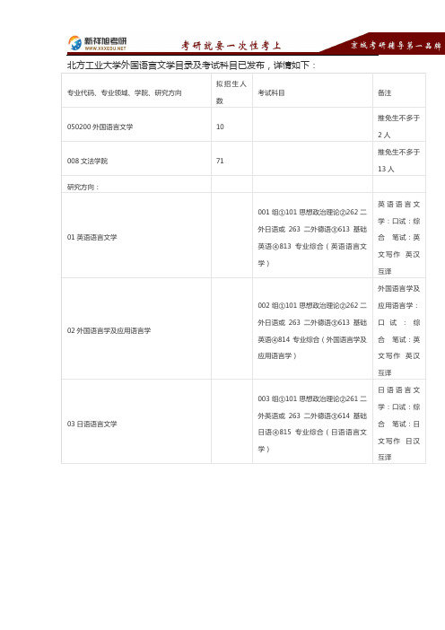 2017北方工业大学外国语言文学考研科目参考书目复试线报录比真题及经验-新祥旭考研辅导