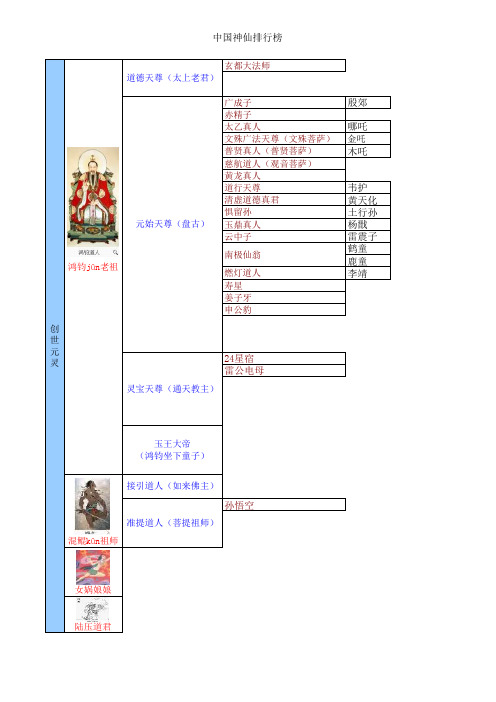 中国神仙排行榜