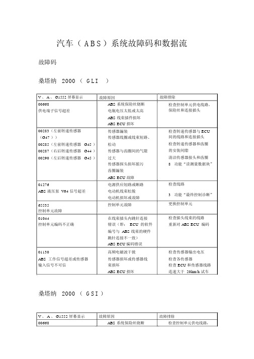 汽车(ABS)系统故障码和数据流