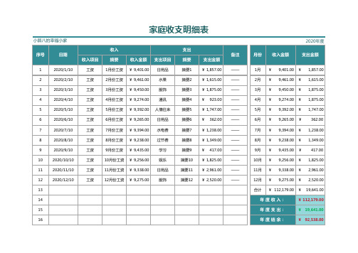 家庭收支明细表 (1)