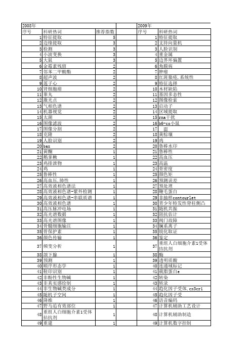 【江苏省自然科学基金】_提取方法_期刊发文热词逐年推荐_20140819