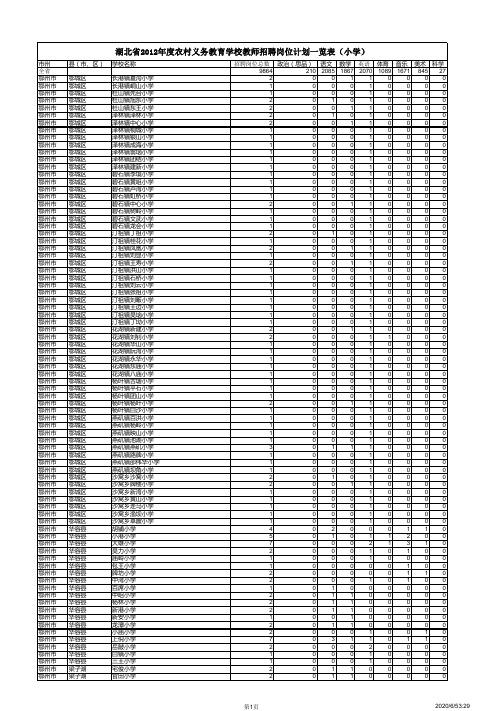 湖北省2012年度农村义务教育学校教师招聘岗位计划一览表(小学)