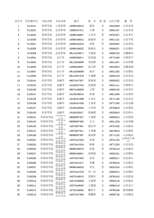 同等学力-中国海洋大学答辩公示