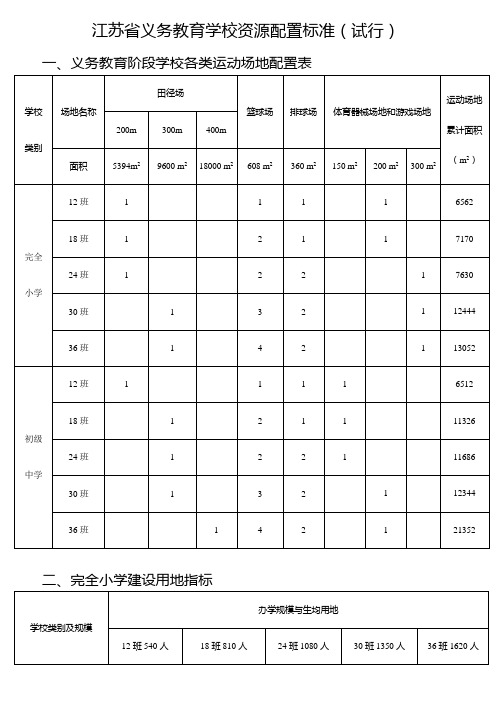 (完整版)江苏省义务教育学校资源配置标准(试行)