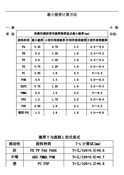 壁厚计算方法