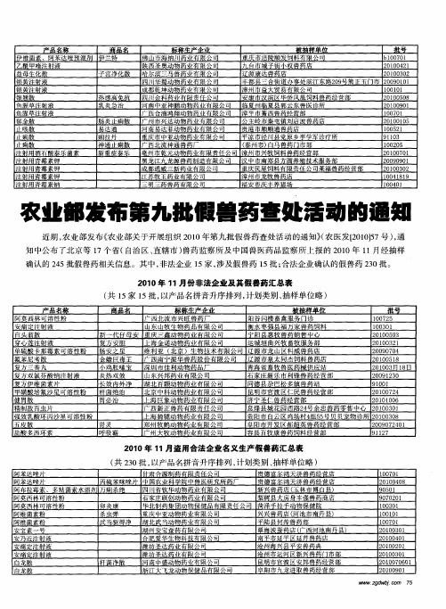 农业部发布第九批假兽药查处活动的通知