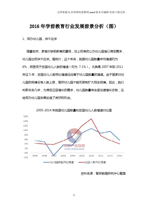 2016年学前教育行业发展前景分析