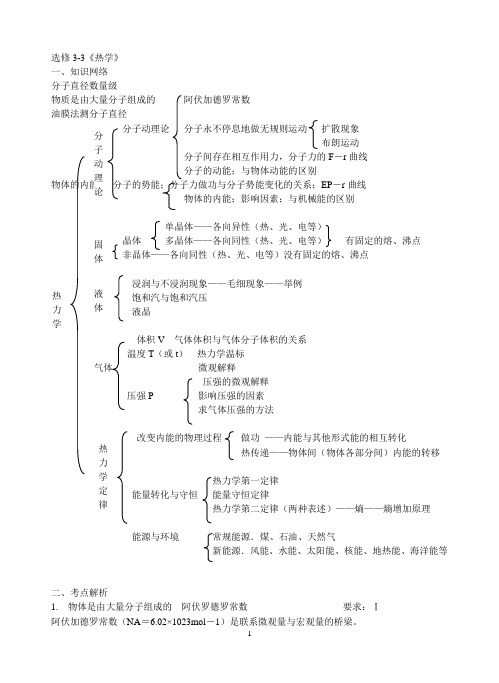 热学 提纲