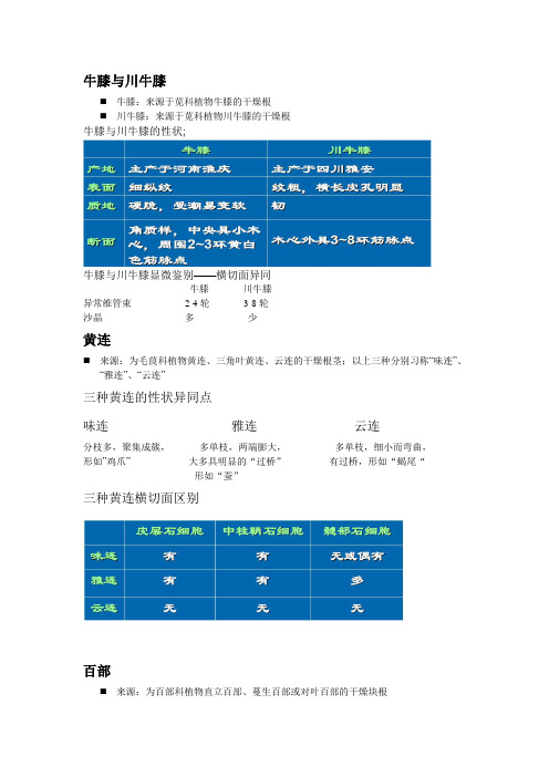 中药鉴别的简答题(2)