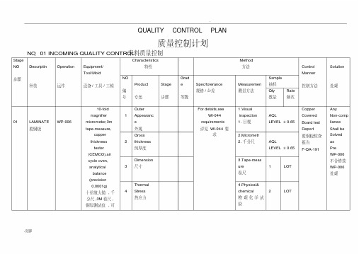 qualitycontrolplan质量控制计划