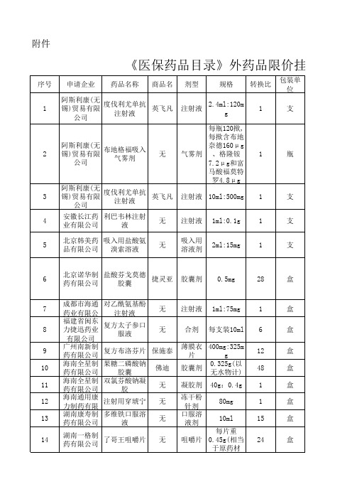 江苏《医保药品目录》外药品限价挂网采购产品公示表