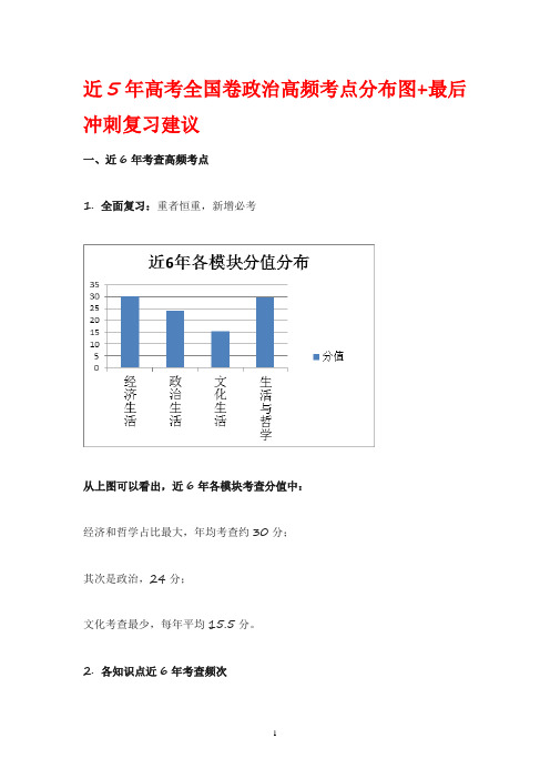 近5年高考全国卷政治高频考点分布图+最后冲刺复习建议