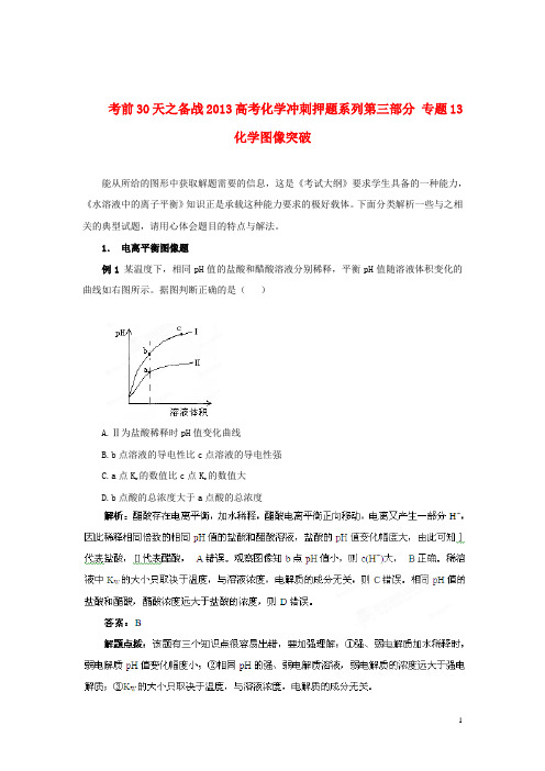 【备战2013】高考化学 考前30天冲刺押题系列 第三部分 专题13 化学图像突破