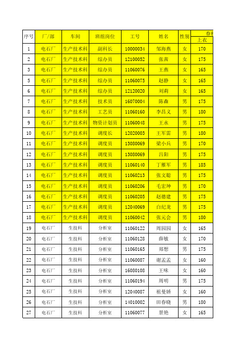 电石厂鞋服尺码统计表