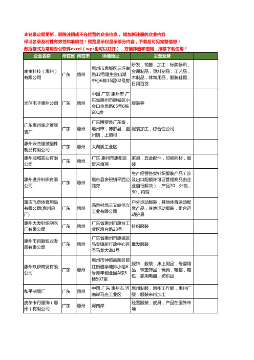 新版广东省惠州服装工商企业公司商家名录名单联系方式大全140家