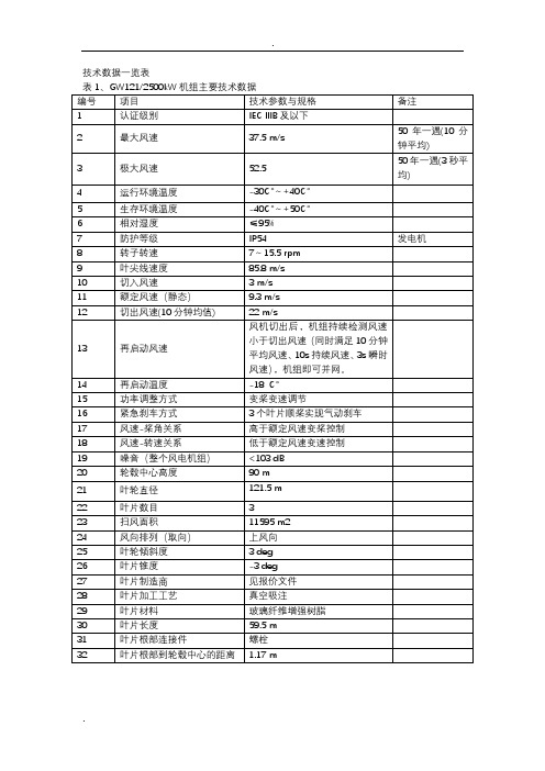 金风风力机技术参数