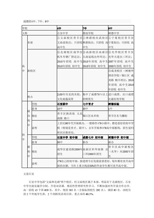 成都的4中、7中、9中