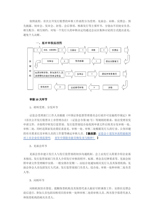 IPO报送后流程