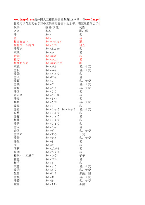 (免费)日语1级2级3级4级词汇表汇集