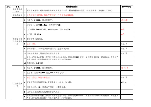 SMT各工位注意事项(1)(1)