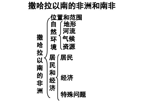 3.6撒哈拉以南的非洲和南非