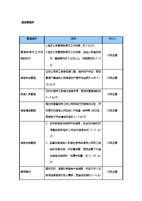 中型制造业宿舍管理员岗位KPI绩效考核指标