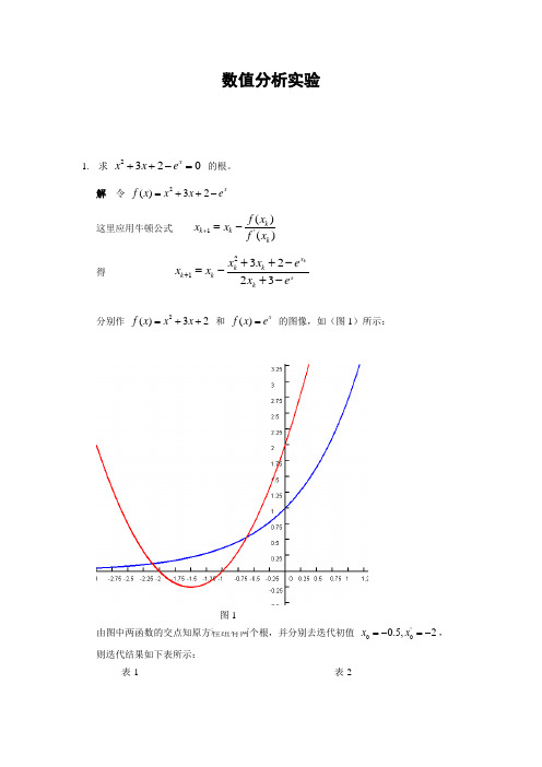 数值分析实验